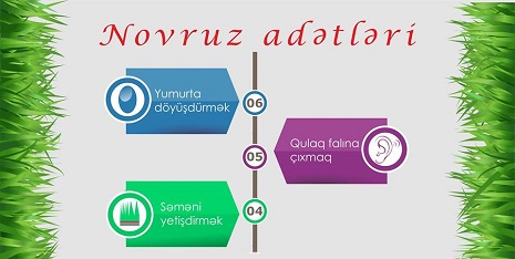 Novruz adətləri - İnfoqrafika